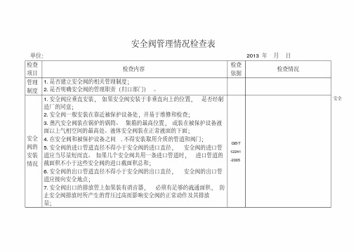 安全阀检查表