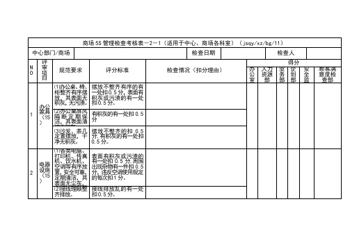 商场5S管理检查考核表