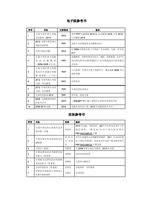 专利代理人考试复习参考资料