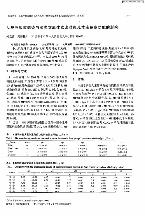 反复呼吸道感染与肺炎支原体感染对患儿体液免疫功能的影响