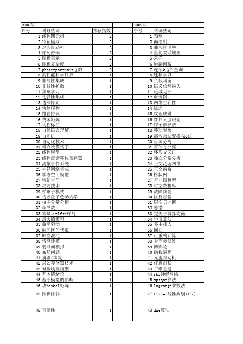 【计算机科学】_线性模型_期刊发文热词逐年推荐_20140726