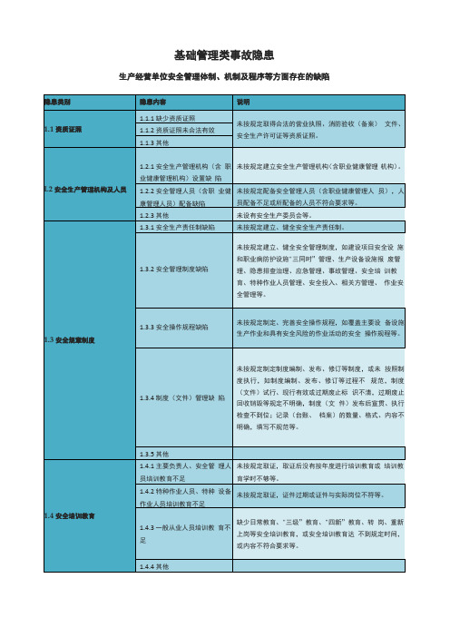 事故隐患分类排查表