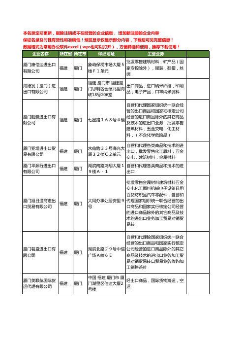 新版福建省厦门商品出口工商企业公司商家名录名单联系方式大全15家