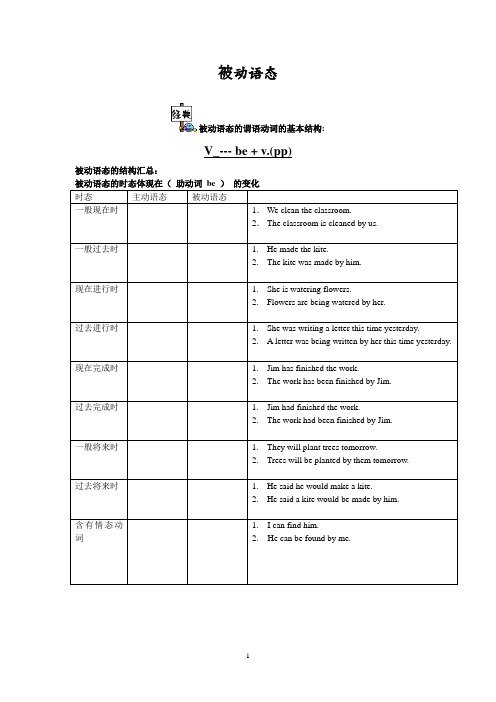 被动语态 (2)