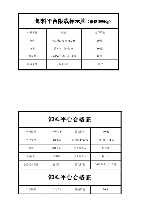 卸料平台限载标示牌