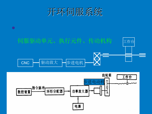 步进电机(计算)