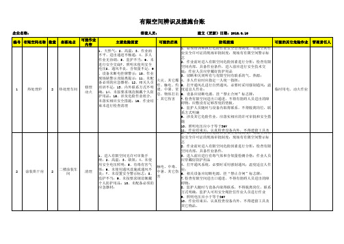 有限空间措施台账及辨识