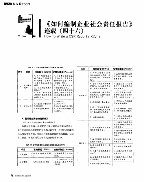 《如何编制企业社会责任报告》连载(四十六)