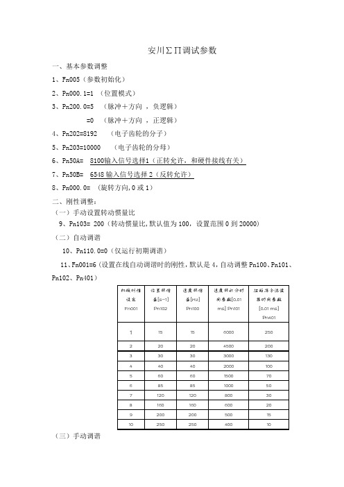 安川2系列