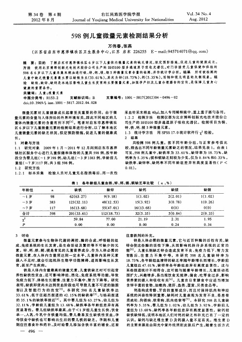 598例儿童微量元素检测结果分析