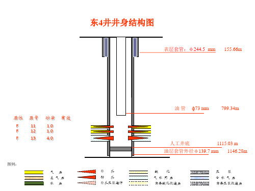 井身结构图1111