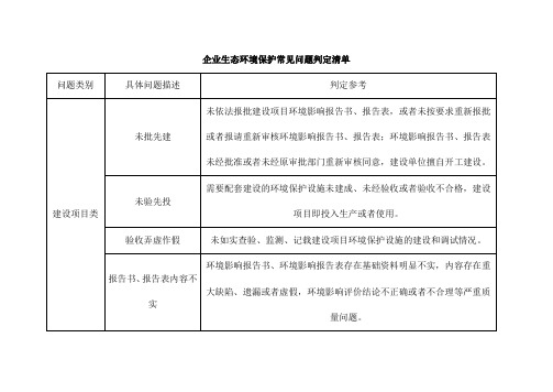 企业生态环境保护常见问题判定清单