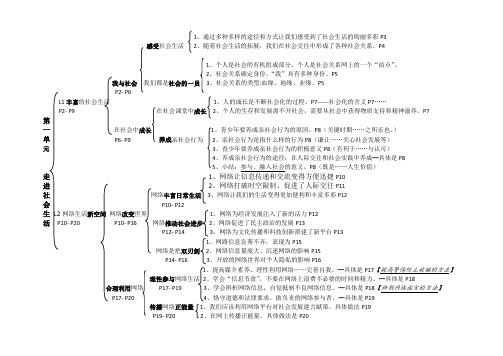 道德与法治《走进社会生活》《勇担社会责任》单元一、三结构图