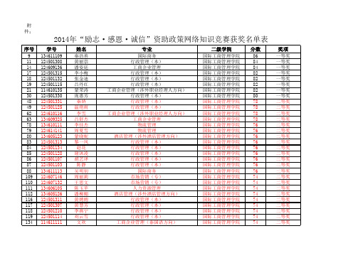 广西外国语学院2014年资助知识竞赛成绩表