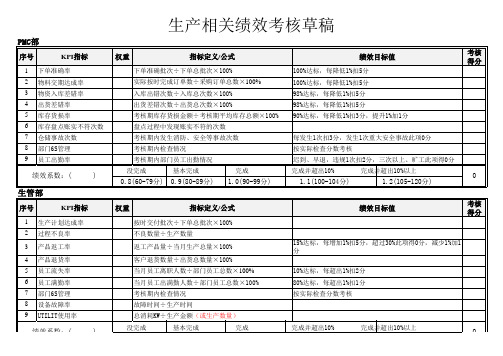 制造业绩效考核指标体系