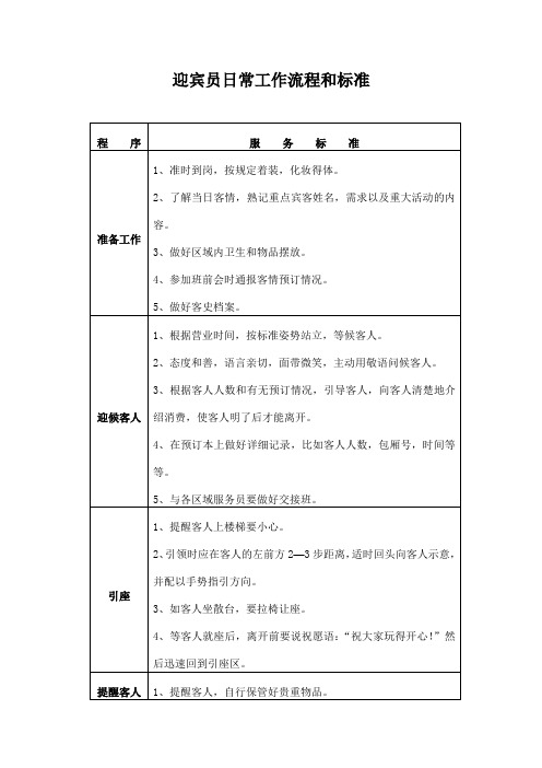 迎宾员日常工作流程和标准(行业标准)