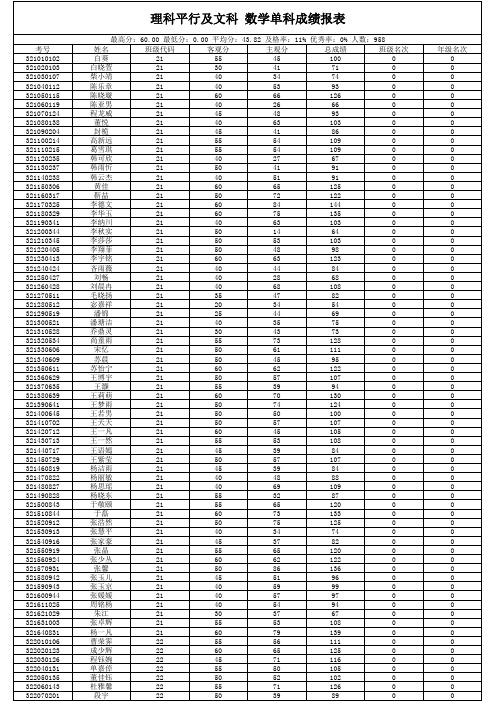 10月考文科数学单科成绩