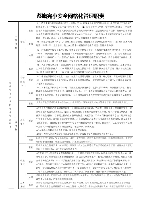 蔡旗完小安全网格化管理职责表