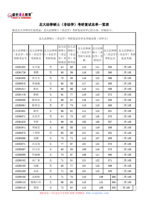 北大法律硕士(非法学)考研复试名单一览表