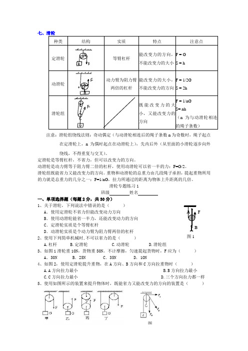 7、滑轮专题