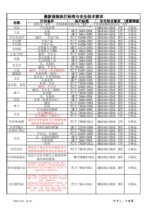 服装类及化妆品类执行标准