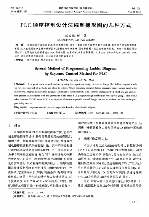 PLC顺序控制设计法编制梯形图的几种方式