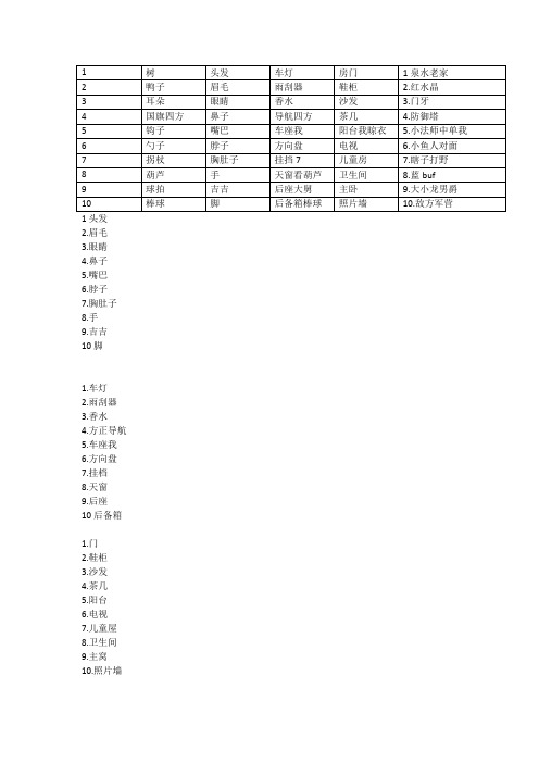 超级记忆数字密码.docx