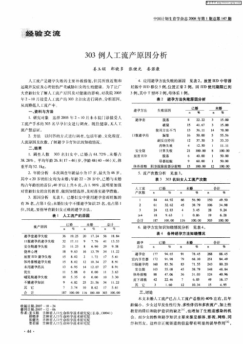 303例人工流产原因分析