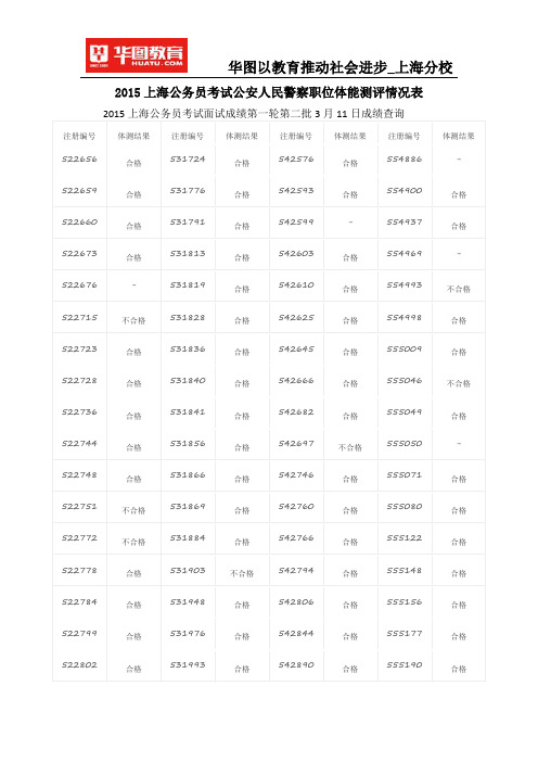 2015上海公务员考试公安人民警察职位体能测评情况表