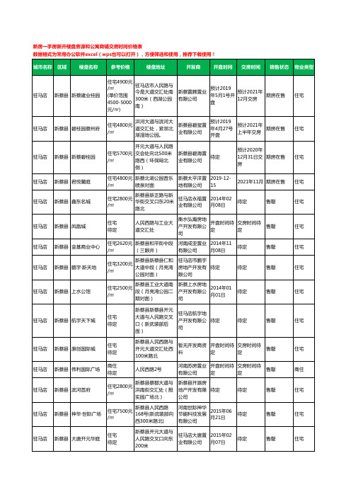 驻马店新蔡县新房一手房新开楼盘房源和公寓商铺交房时间价格表20个(2020年新版)