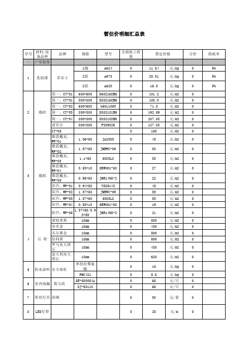 暂估价明细汇总表