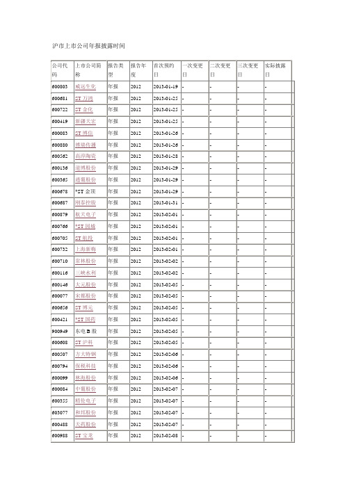 沪市上市公司年报披露时间