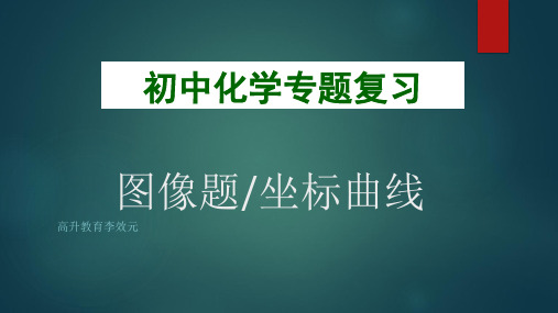 初中化学专题复习图像题、坐标曲线专题 32张PPT