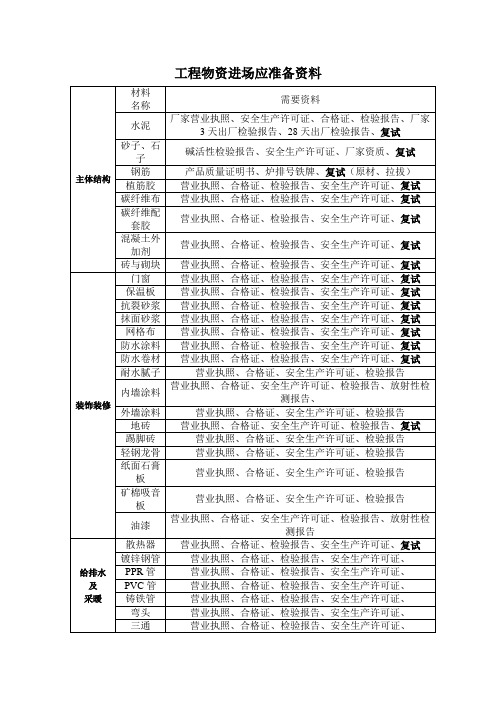 工程物资进场应准备资料