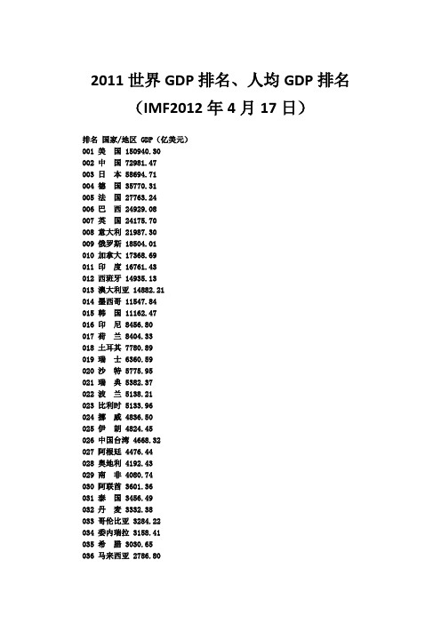 2011世界GDP排名、人均GDP排名(IMF2012年4月17日)