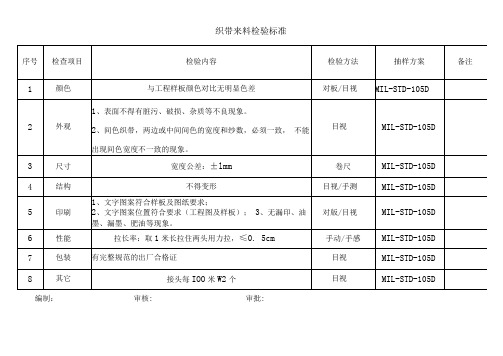 织带来料检验标准