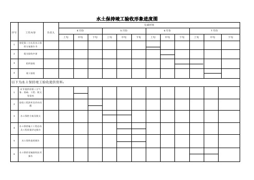 水土保持保护验收进度图