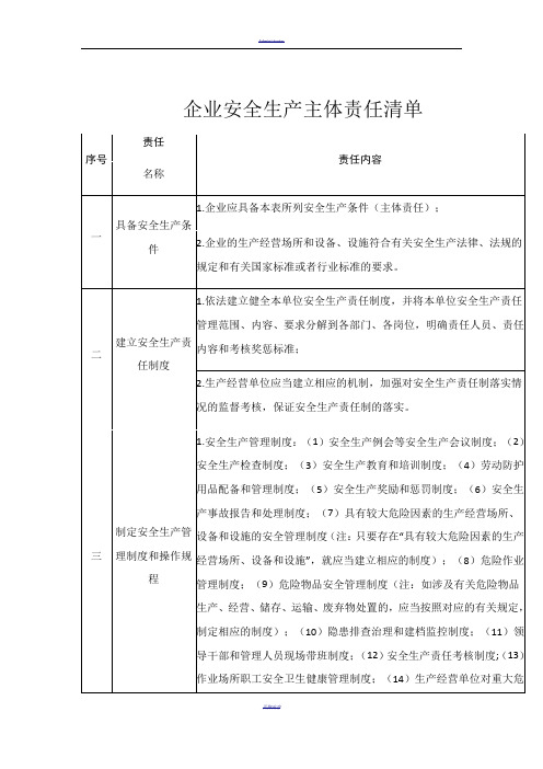 企业安全生产主体责任清单44129