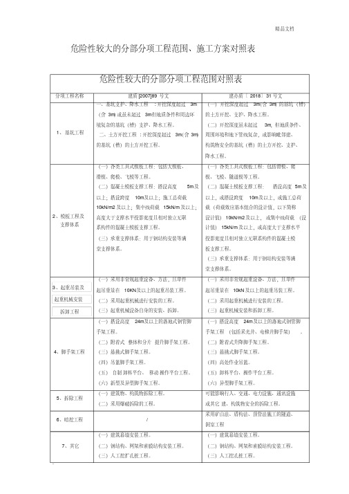 危大工程范围方案新旧对照表