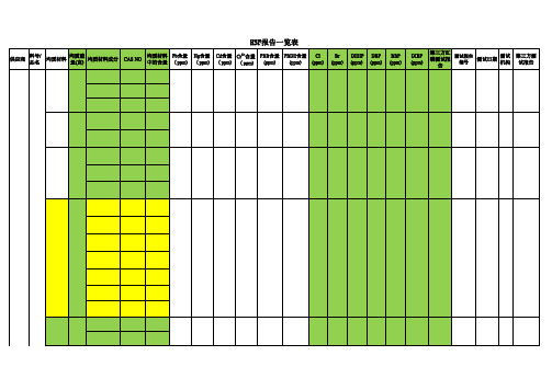 HSF报告一览表范例