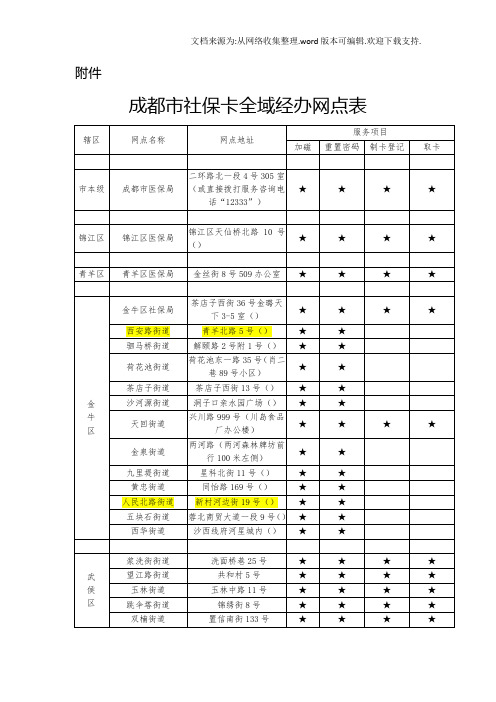 成都市社保卡全域经办网点表