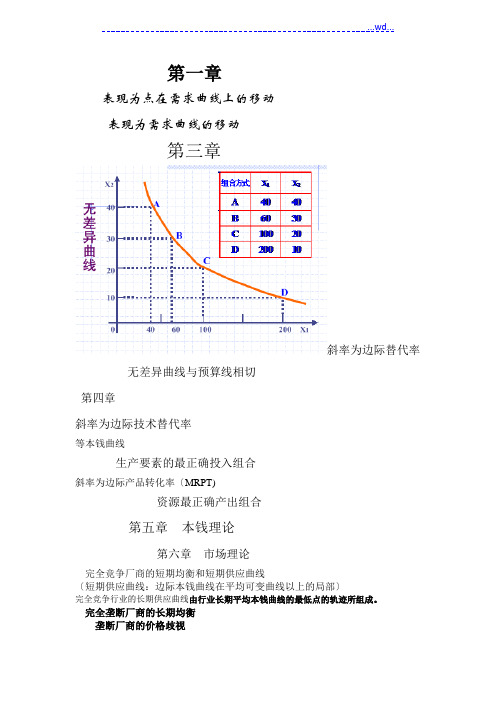 高鸿业微观经济学图形图表