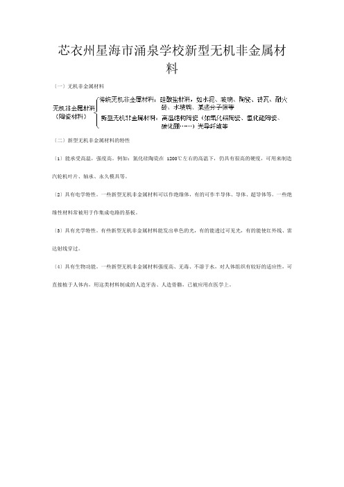 新型无机非金属材料