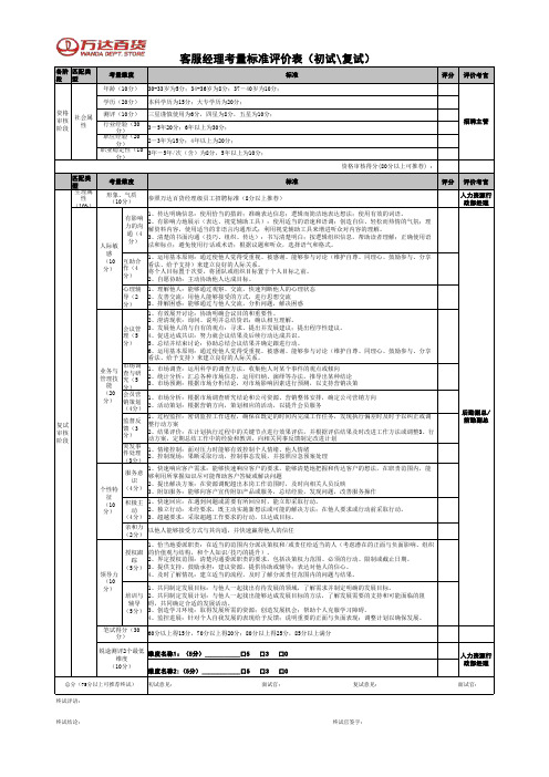 2020-万达百货招聘客服经理能力素质模型应用