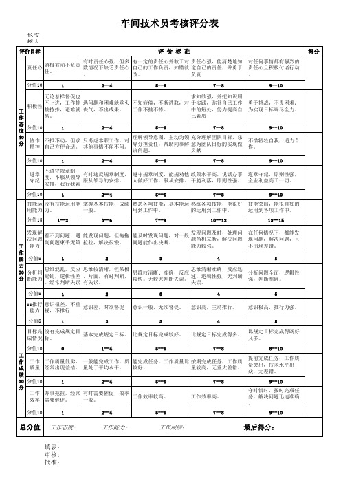 车间技术员考核评分表