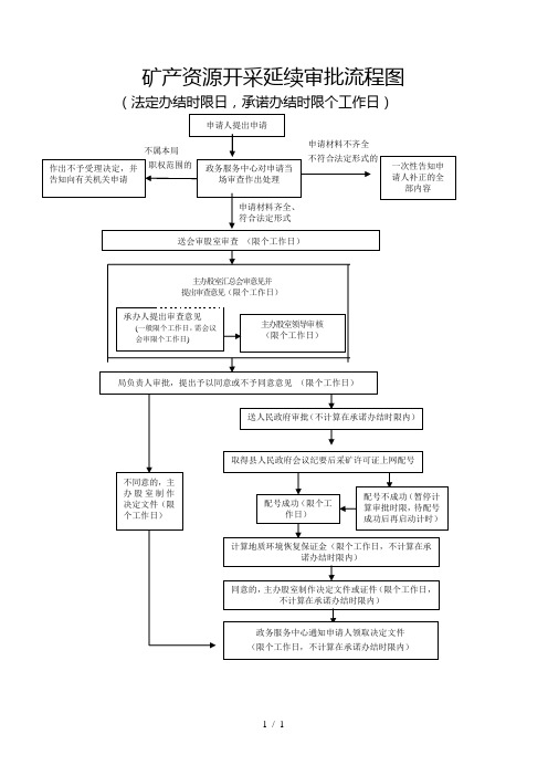 矿产资源开采延续审批流程图