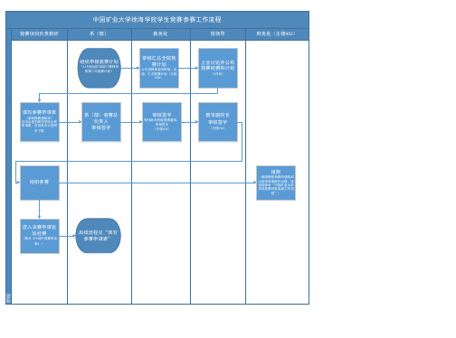 中国矿业大学徐海学院学生竞赛参赛工作流程