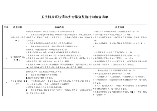 卫生健康系统消防安全排查整治行动检查清单2616