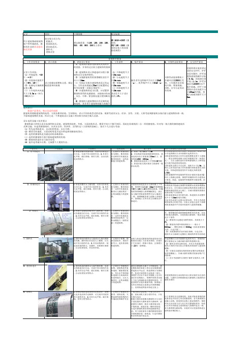 擦窗机技术参数资料汇总