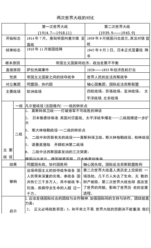 两次世界大战对比表格及史实